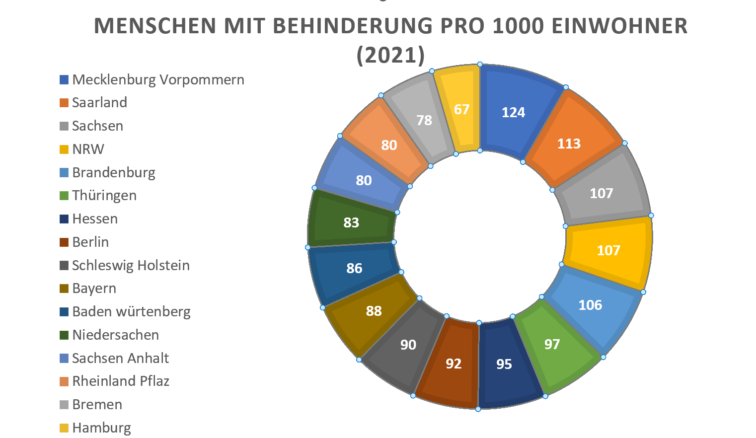 Hier ist ein Diagramm lol