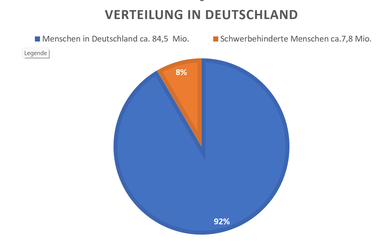 Hier ist ein Diagramm lol